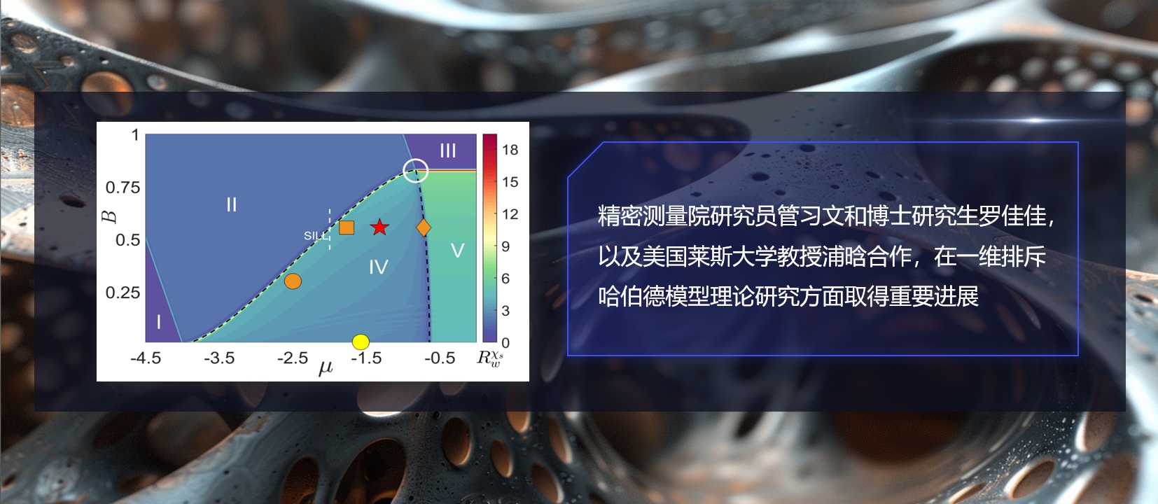 精密测量院等在一维排斥哈伯德模型的理论研究方面取得重要新进展